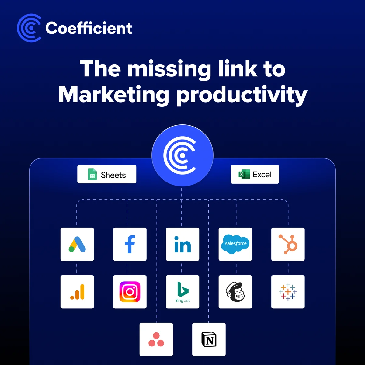Anúncio da Coefficient no formato Diagrama e Infográfico