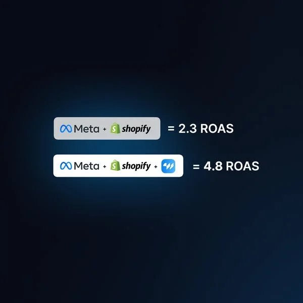 Anúncio da wetracked.io no formato Comparativo