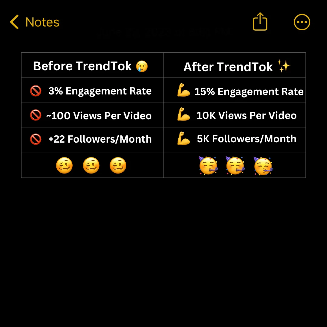 Anúncio da TrendTok no formato Captura de Tela e Comparativo