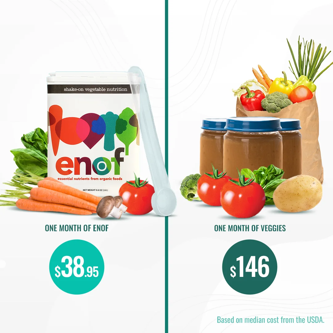 Anúncio da ENOF no formato Nós vs Eles e Sem x Com