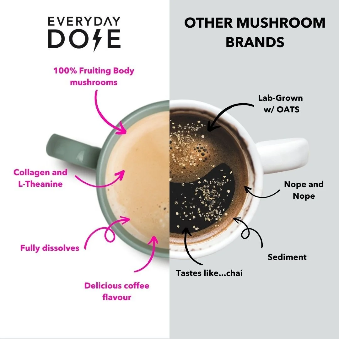 Anúncio da EVERYDAY DOSE no formato Comparativo e Nós vs Eles
