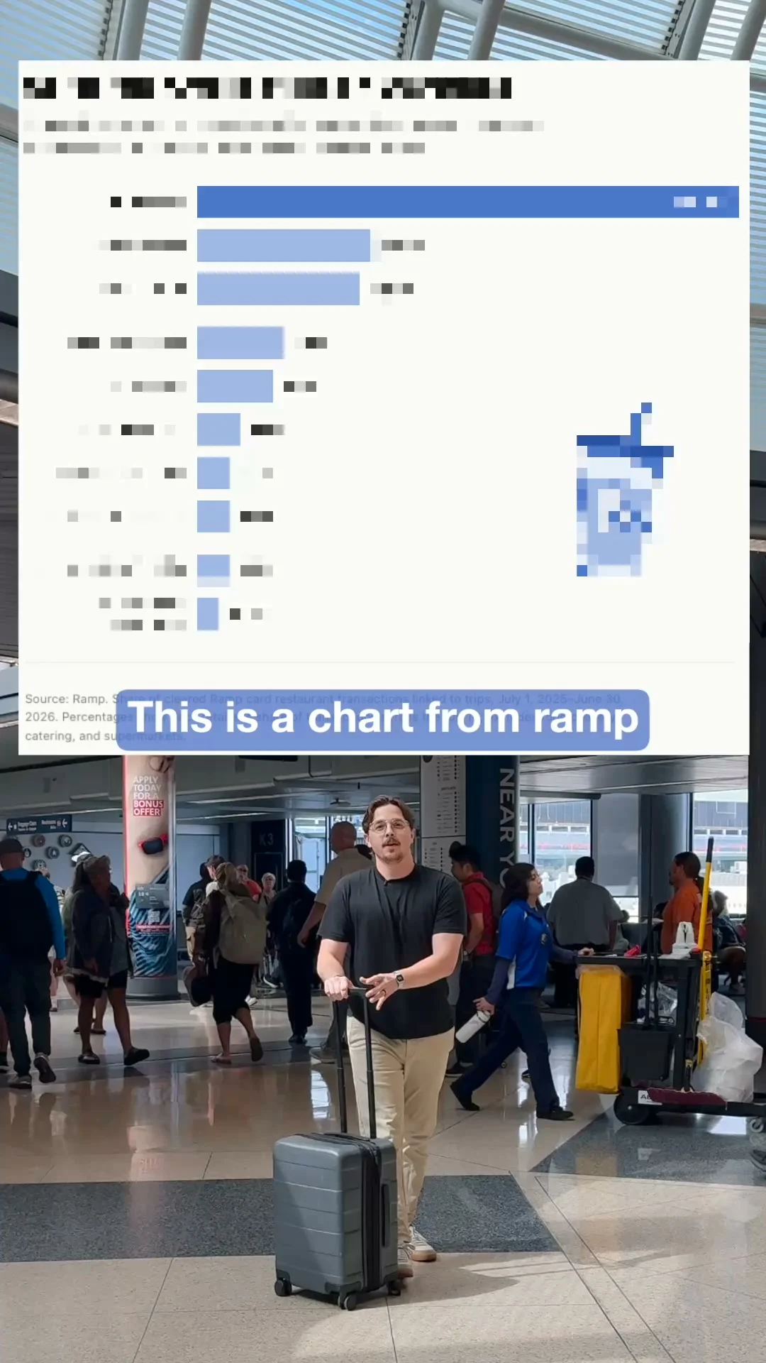 Anúncio em vídeo da Ramp