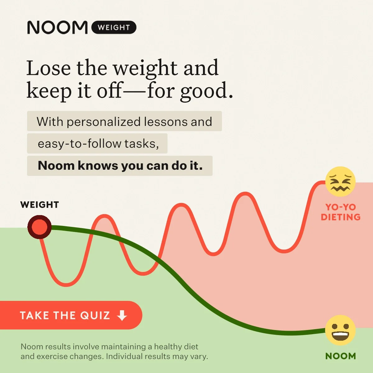 Anúncio da Noom no formato Anúncio Estático e Problema vs Solução