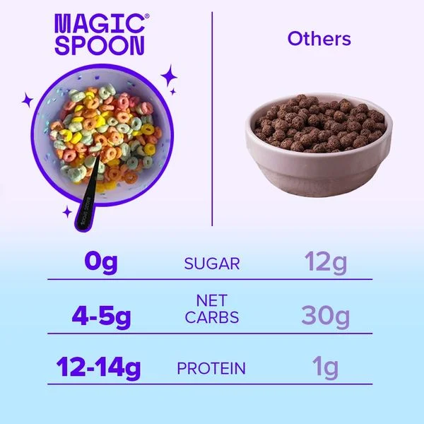 Anúncio da Magic Spoon no formato Comparativo e Nós vs Eles