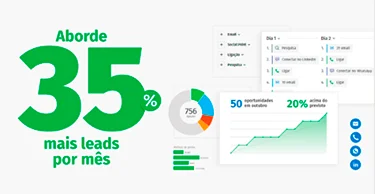 Anúncio da Meetime no formato Demonstração de Interface e Infográfico