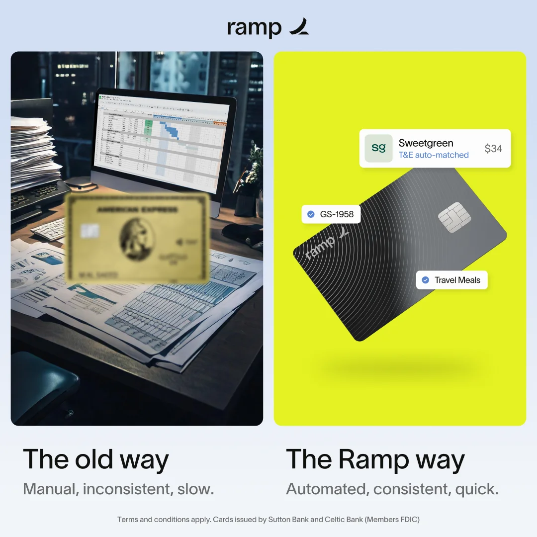 Anúncio da Ramp no formato Sem x Com e Tela Dividida