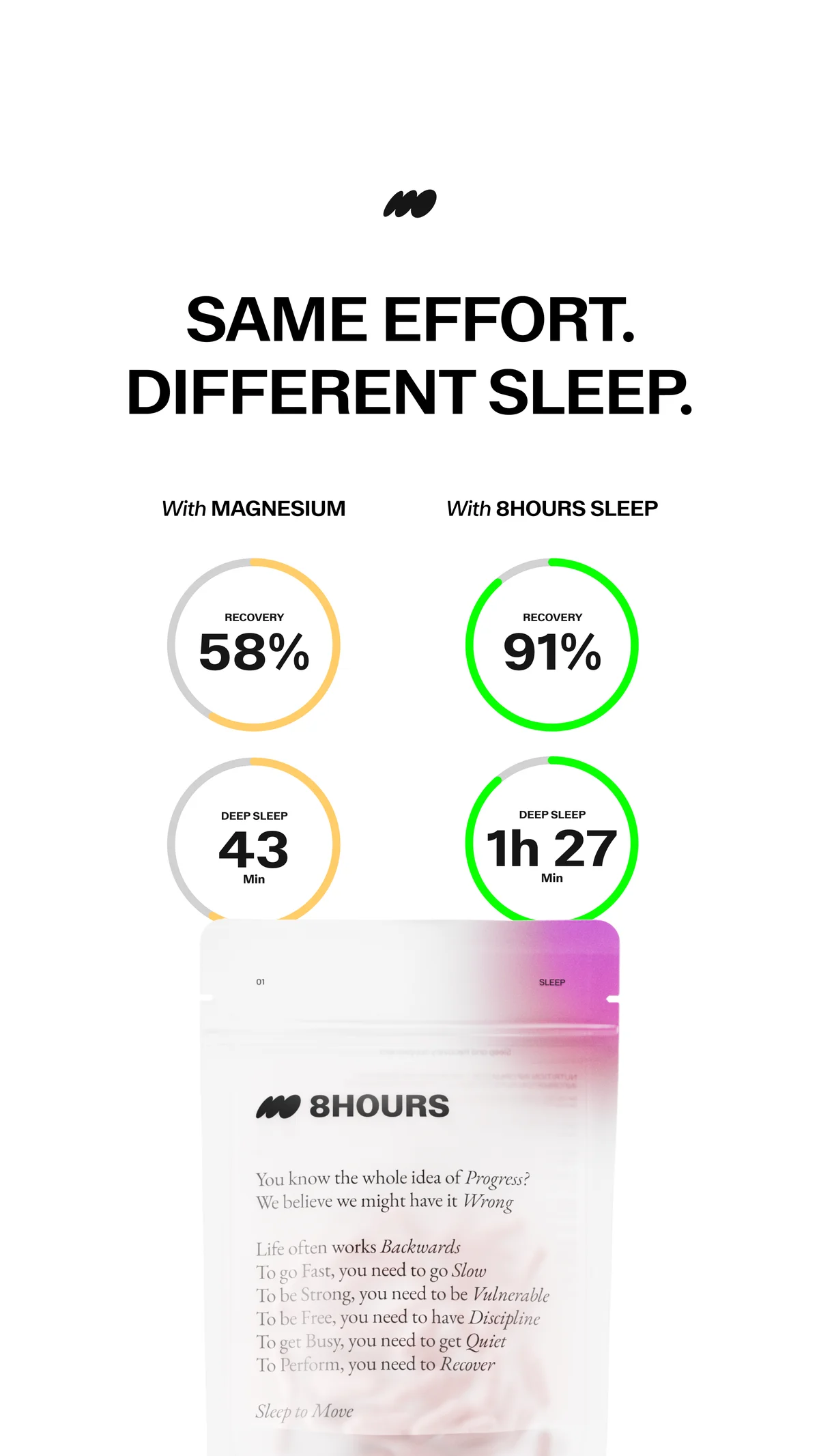 Anúncio da 8hours no formato Benefícios e Comparativo