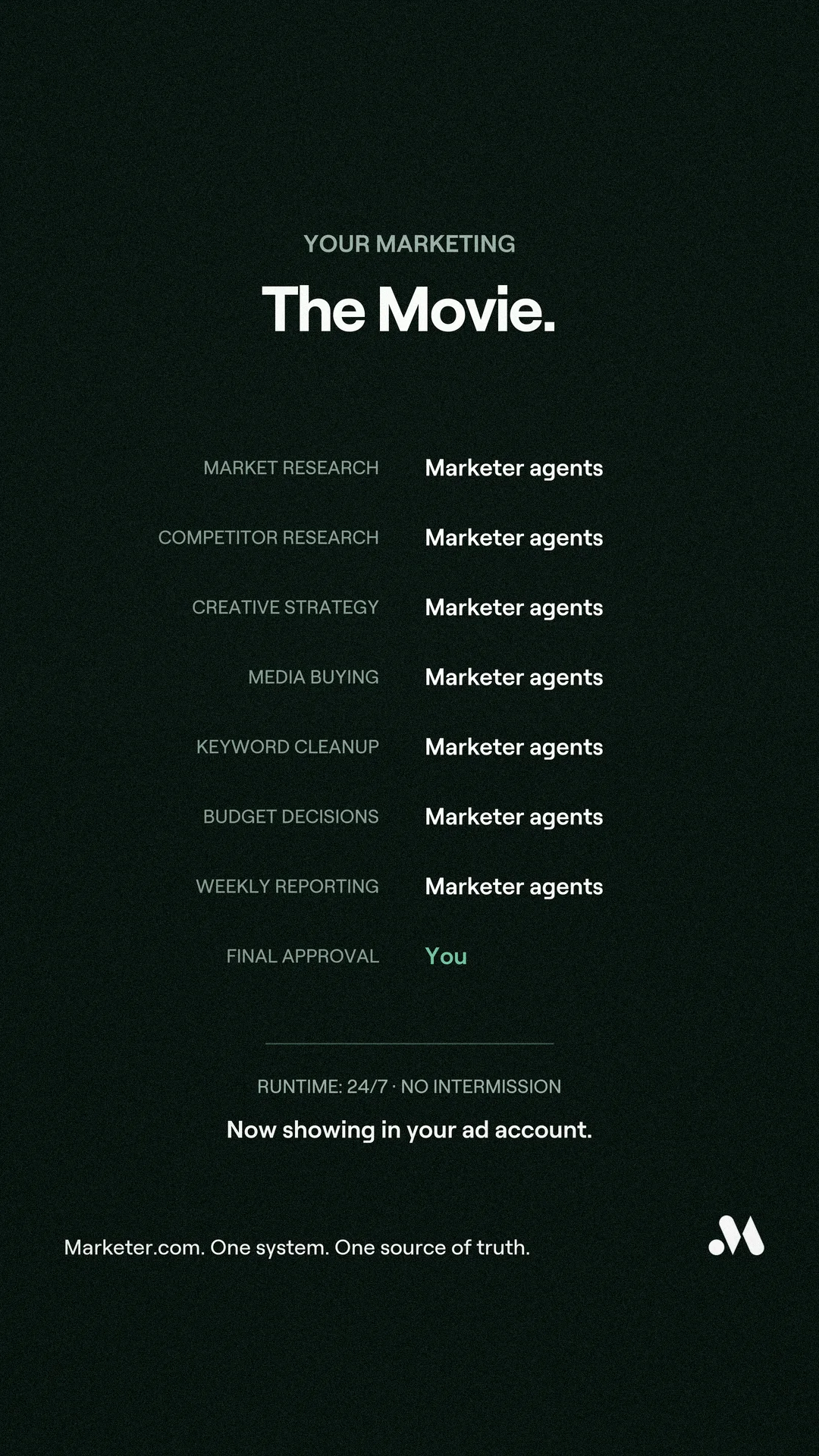 Anúncio da Marketer.com no formato Listicle e Metáfora Visual