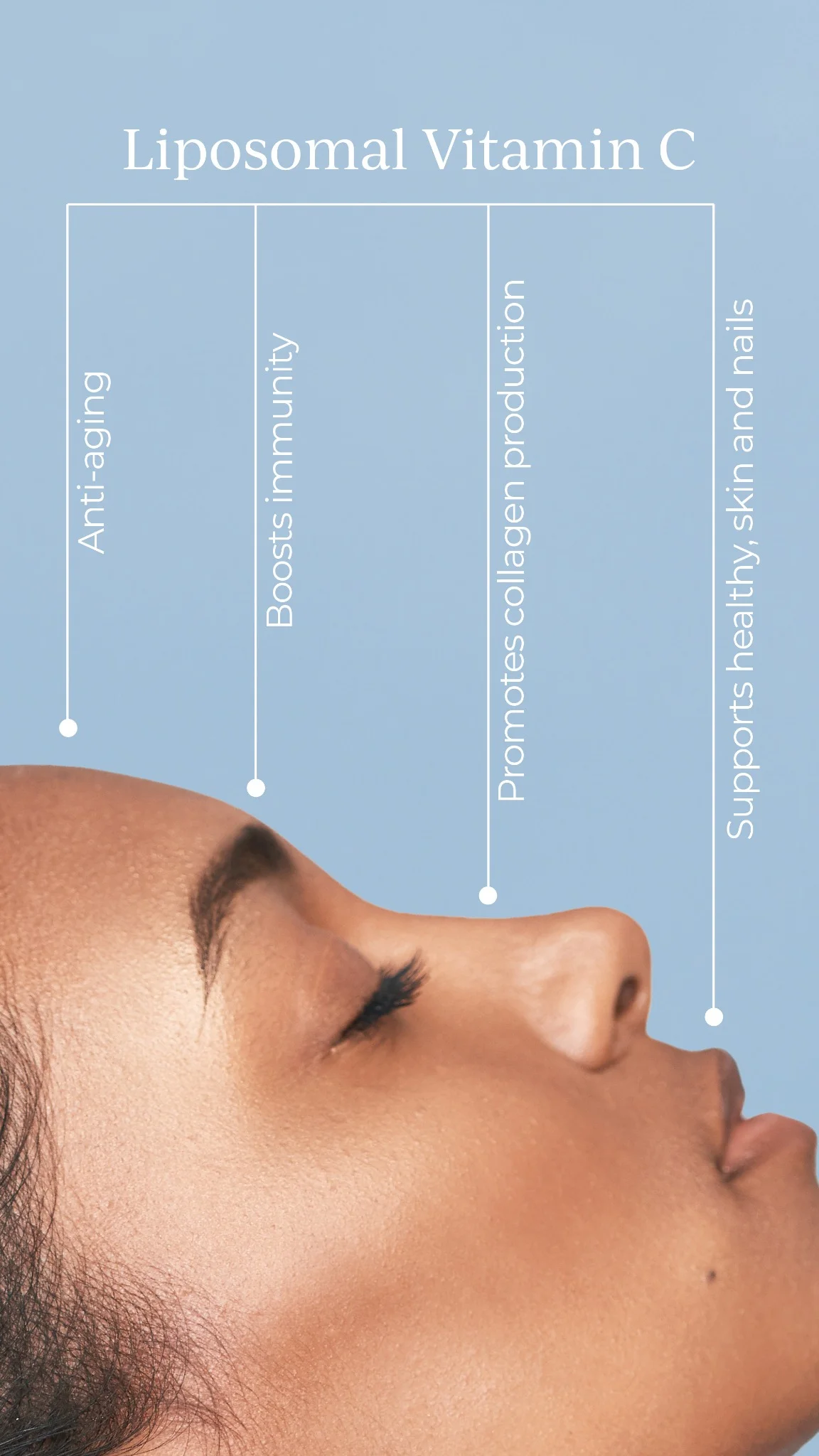 Anúncio da Liposomal Vitamin C no formato Anatomical Breakdown e Diagrama