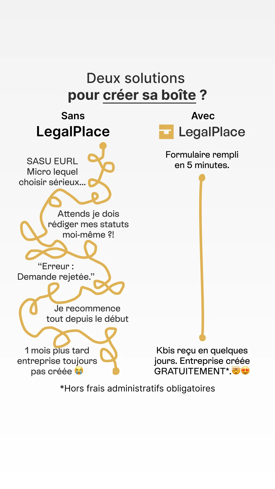 Anúncio da LegalPlace no formato Nós vs Eles e Sem x Com