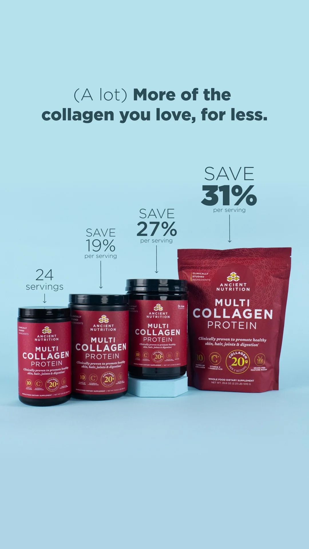 Anúncio da Ancient Nutrition no formato Anúncio Estático e Comparativo